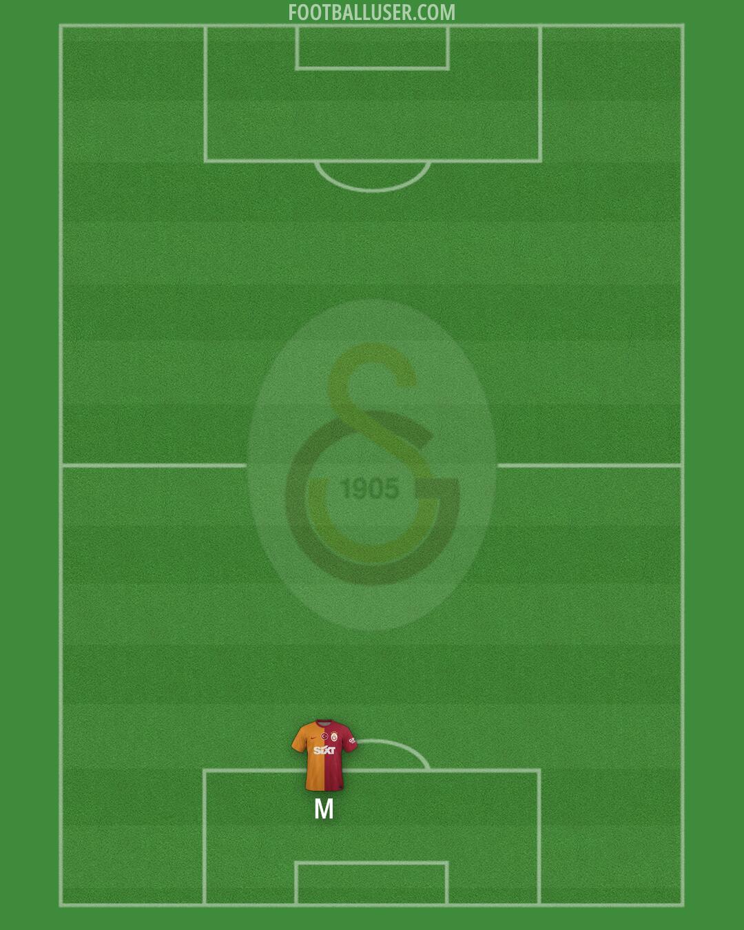 Galatasaray Formation 2025