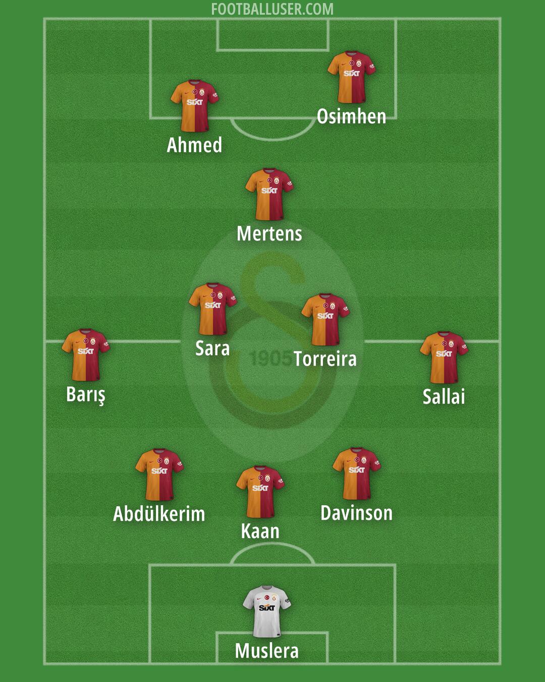 Galatasaray Formation 2025