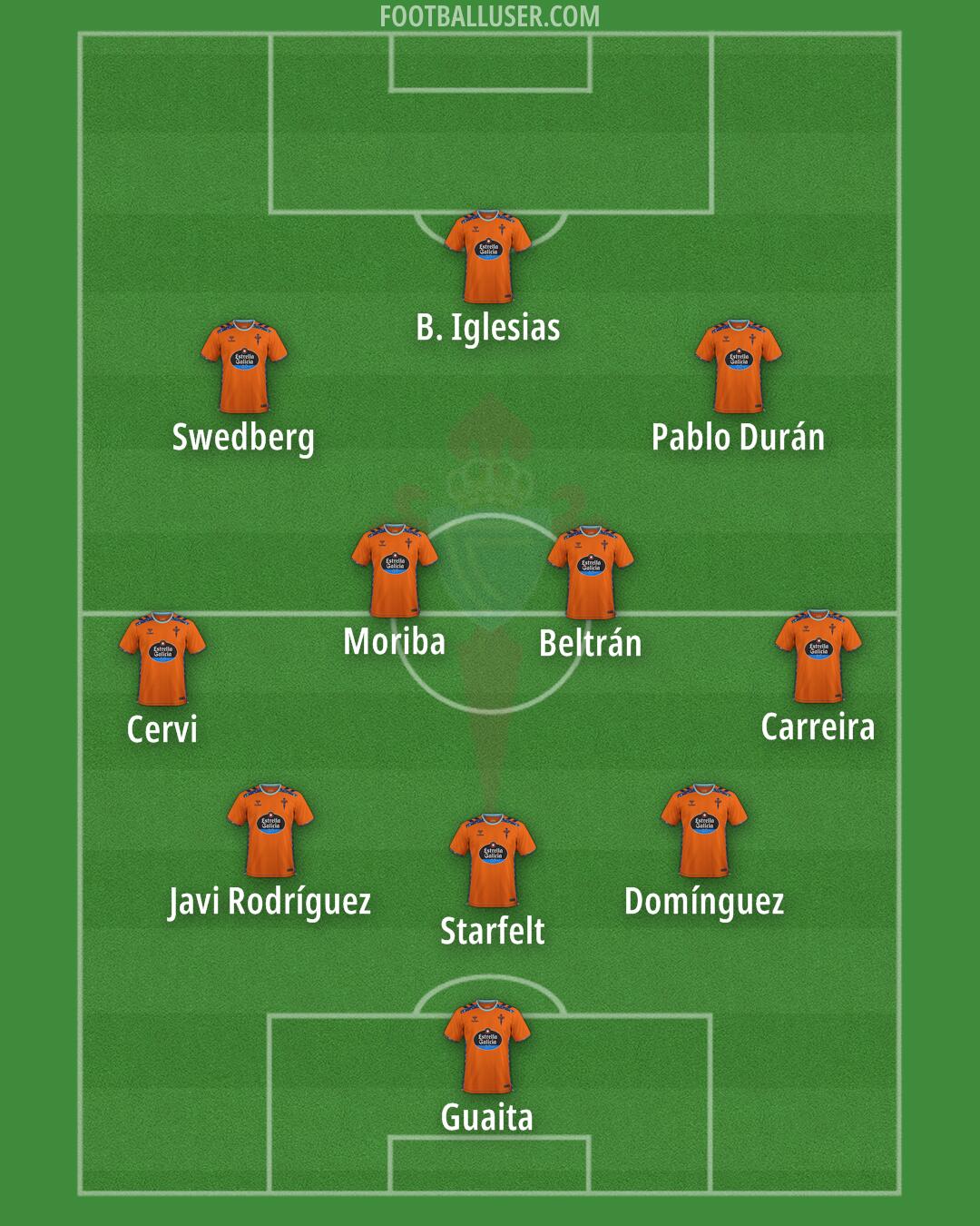 Celta Formation 2025