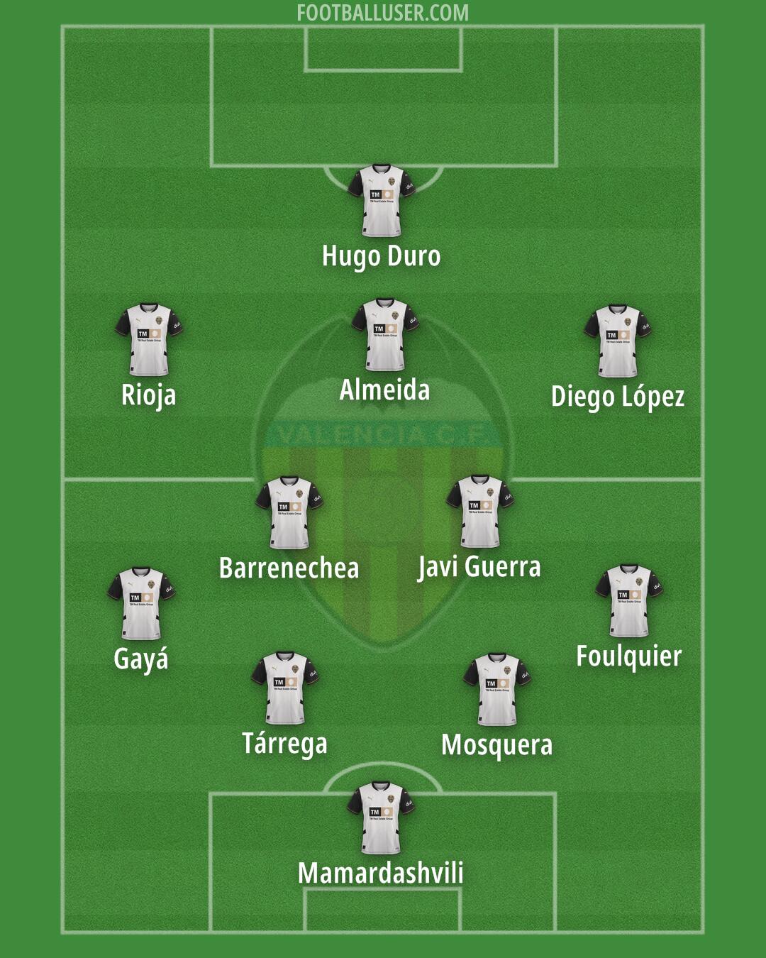 Valencia Formation 2025