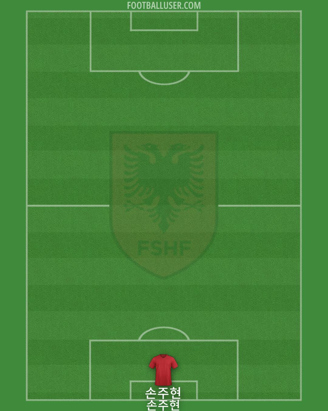 Albania Formation 2025