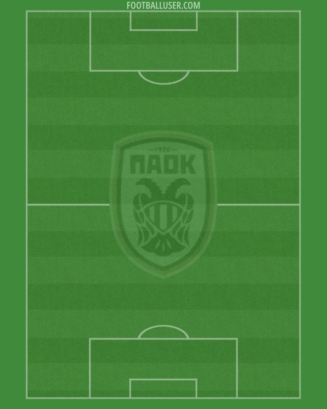 PAOK Formation 2025