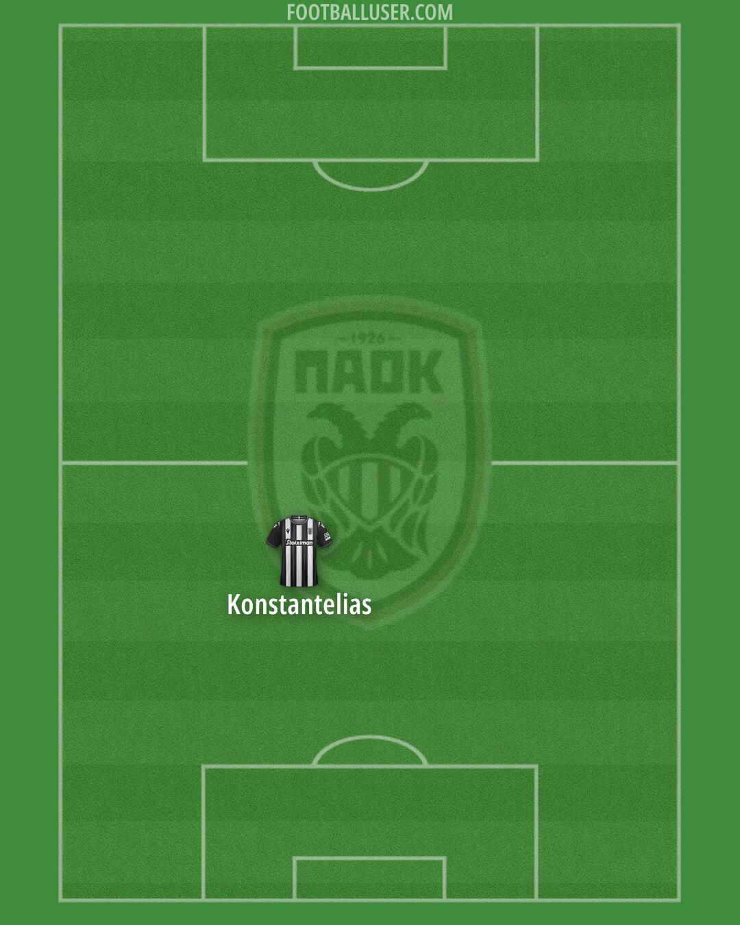 PAOK Formation 2025