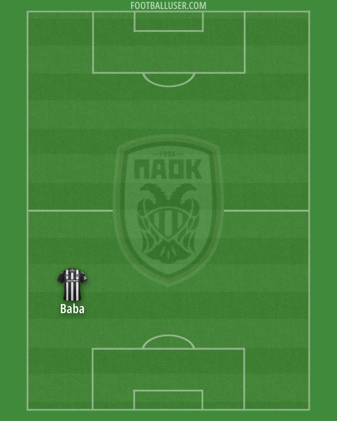 PAOK Formation 2025