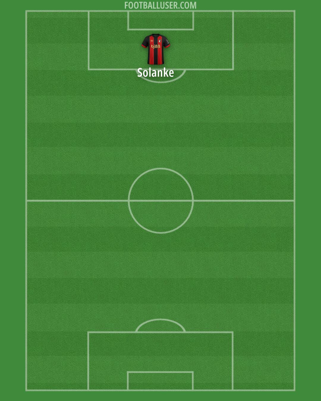 Bournemouth Formation 2025