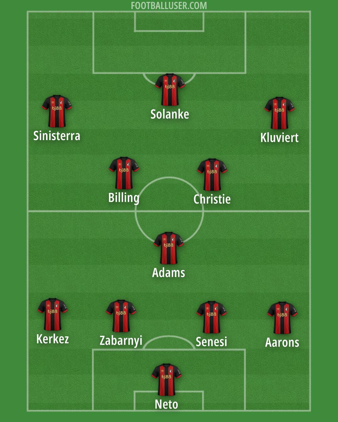 Bournemouth Formation 2025