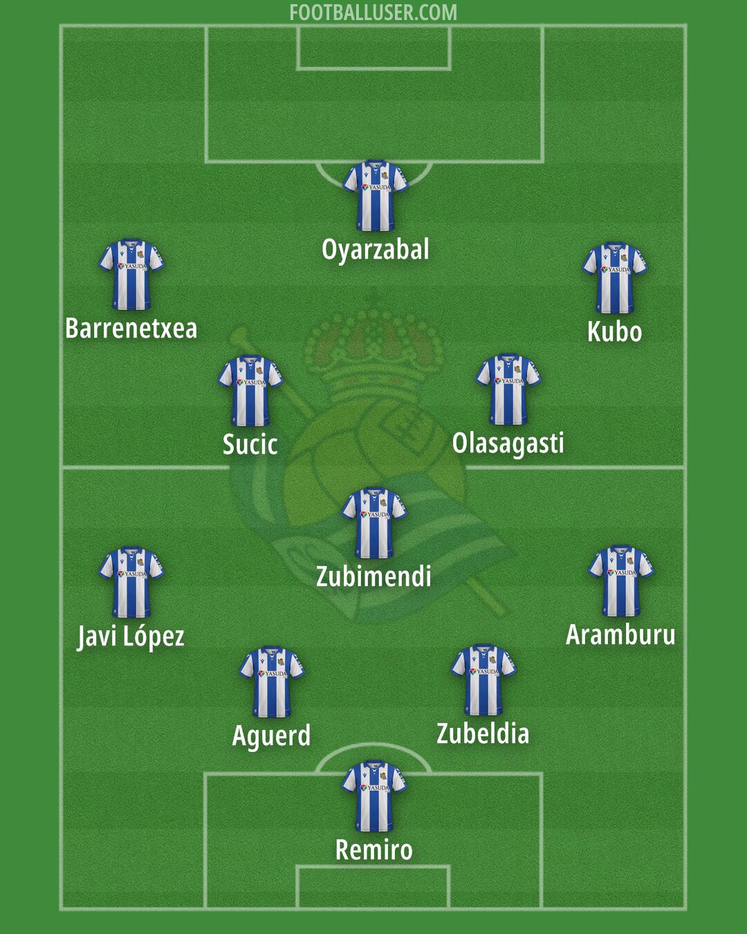 Real Sociedad Formation 2025