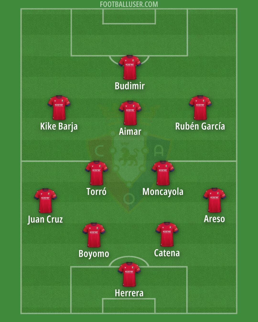 Osasuna Formation 2025