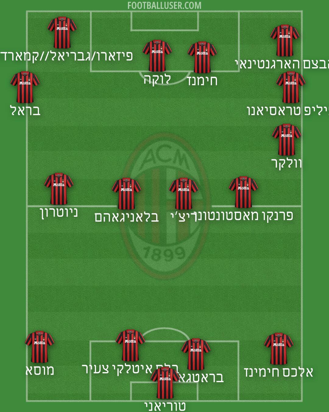 Milan Formation 2025