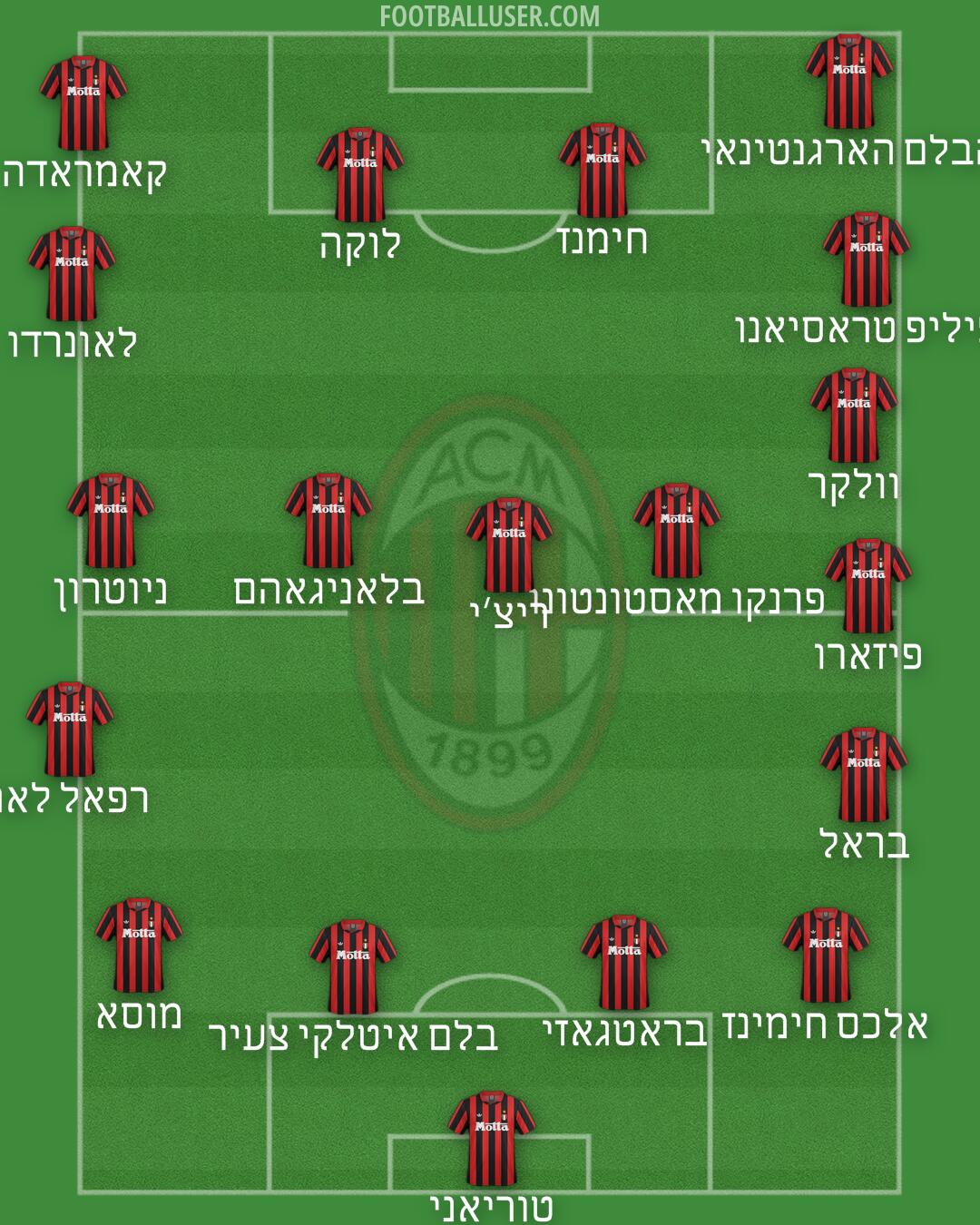 Milan Formation 2025