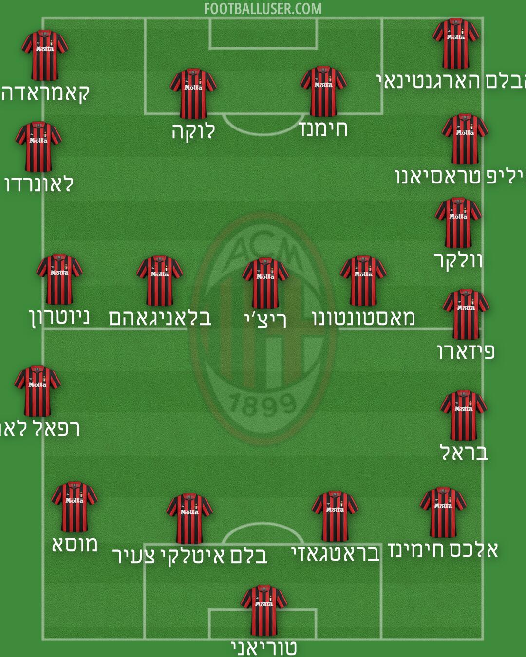 Milan Formation 2025