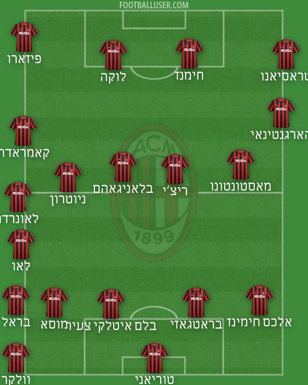 Milan Formation 2025