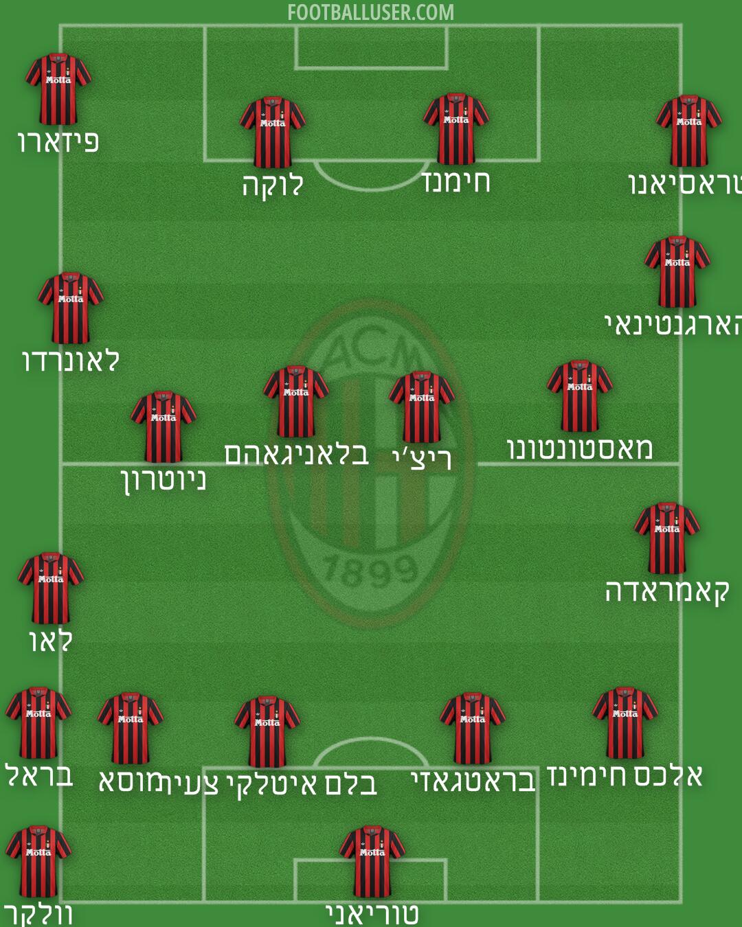 Milan Formation 2025