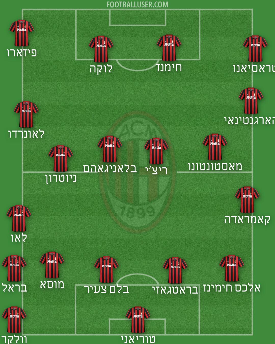 Milan Formation 2025