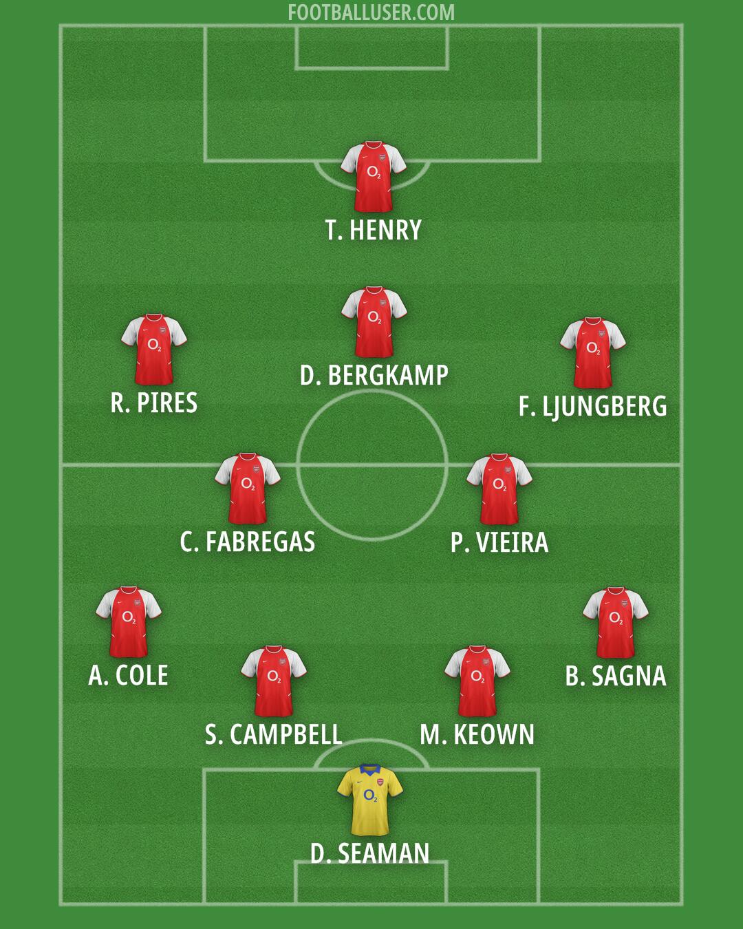 Arsenal Formation 2025