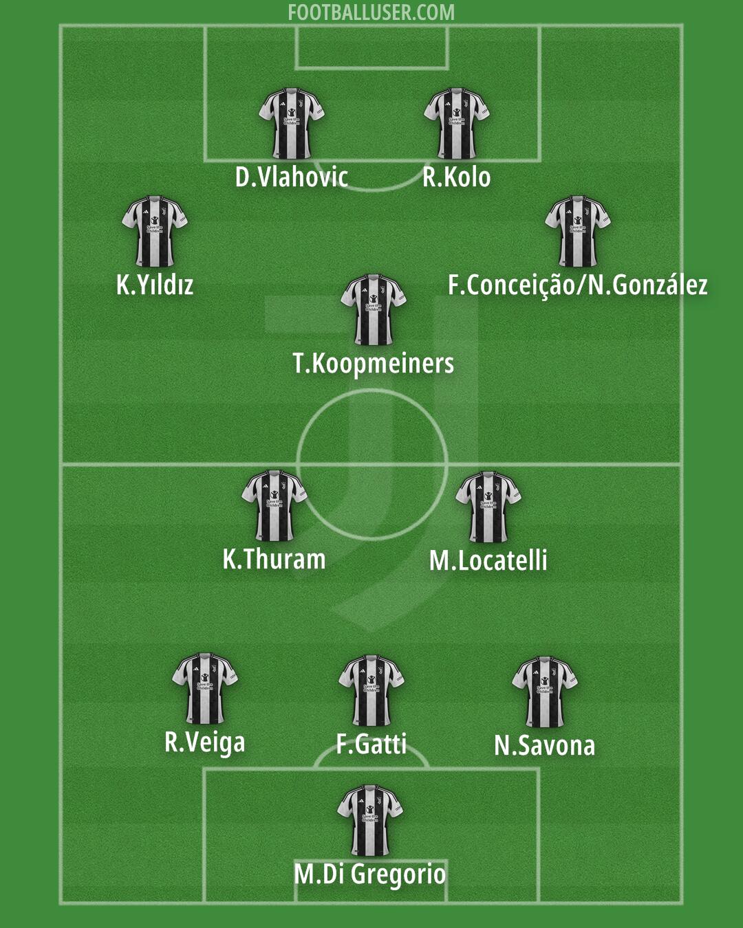 Juventus Formation 2025