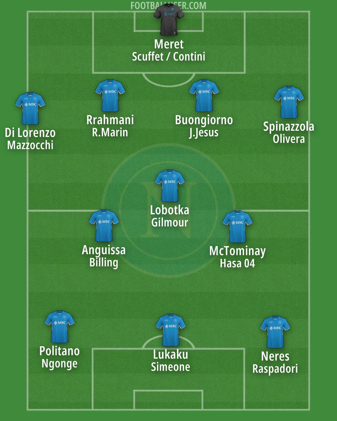 Napoli Formation 2025