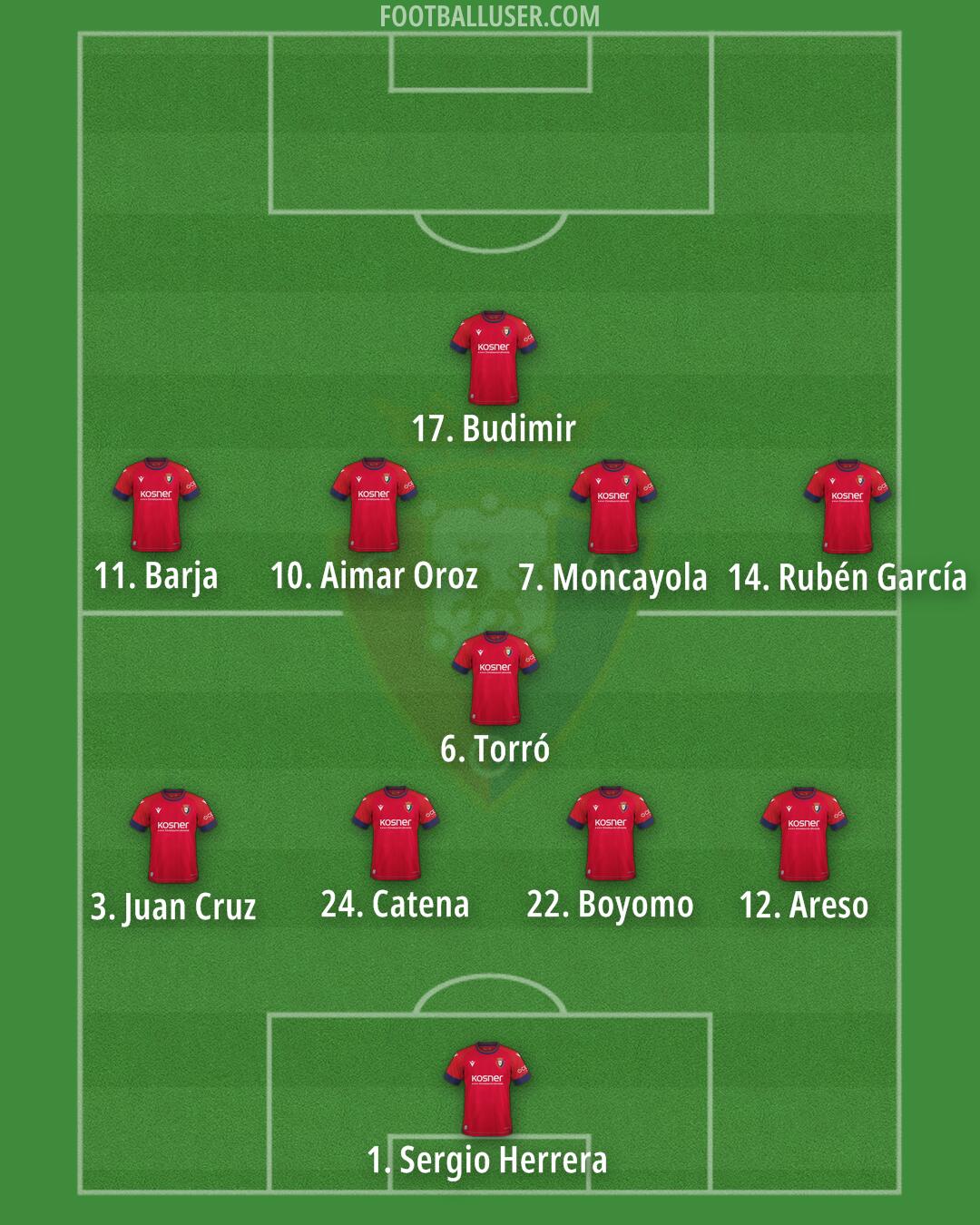 Osasuna Formation 2025