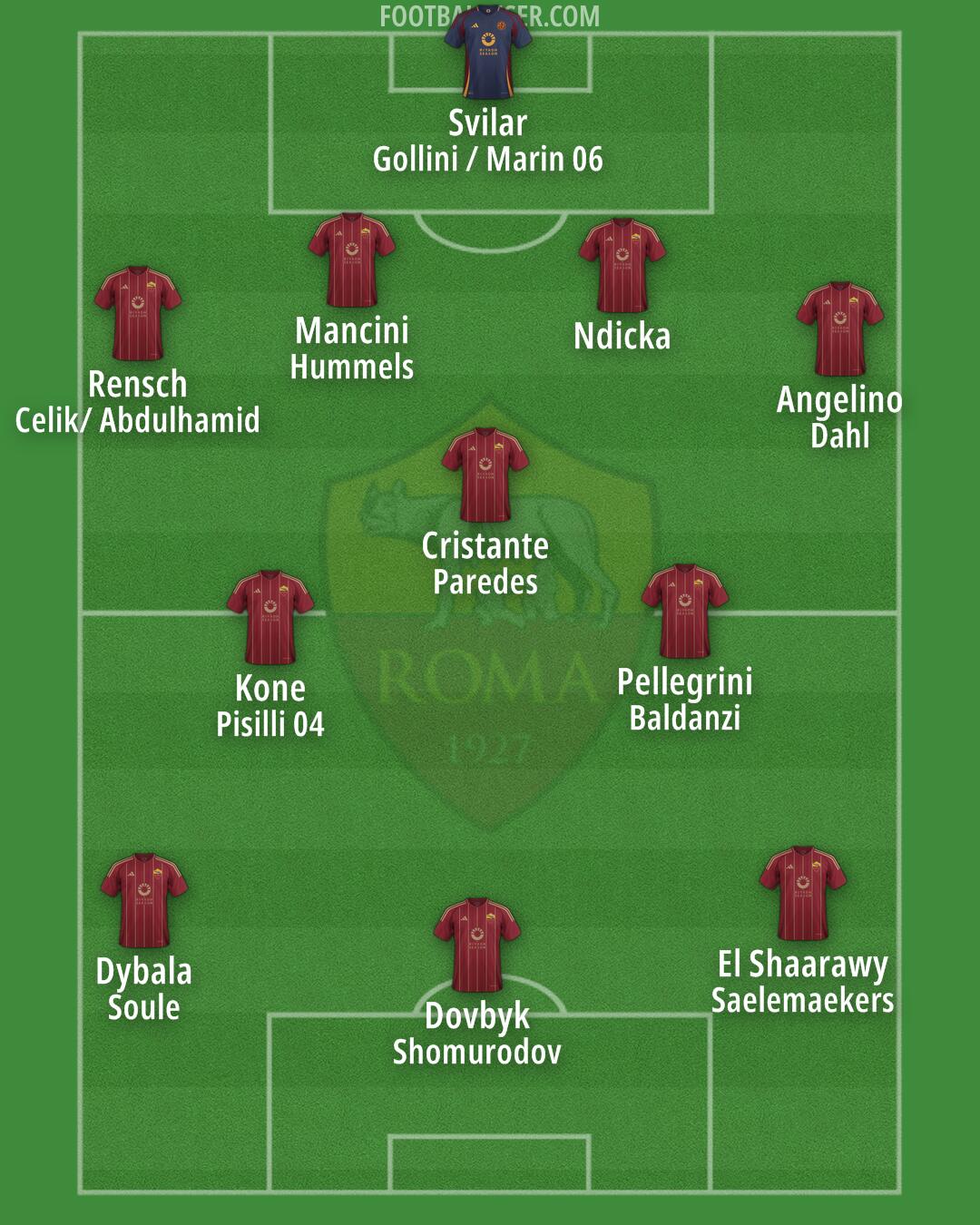 Roma Formation 2025