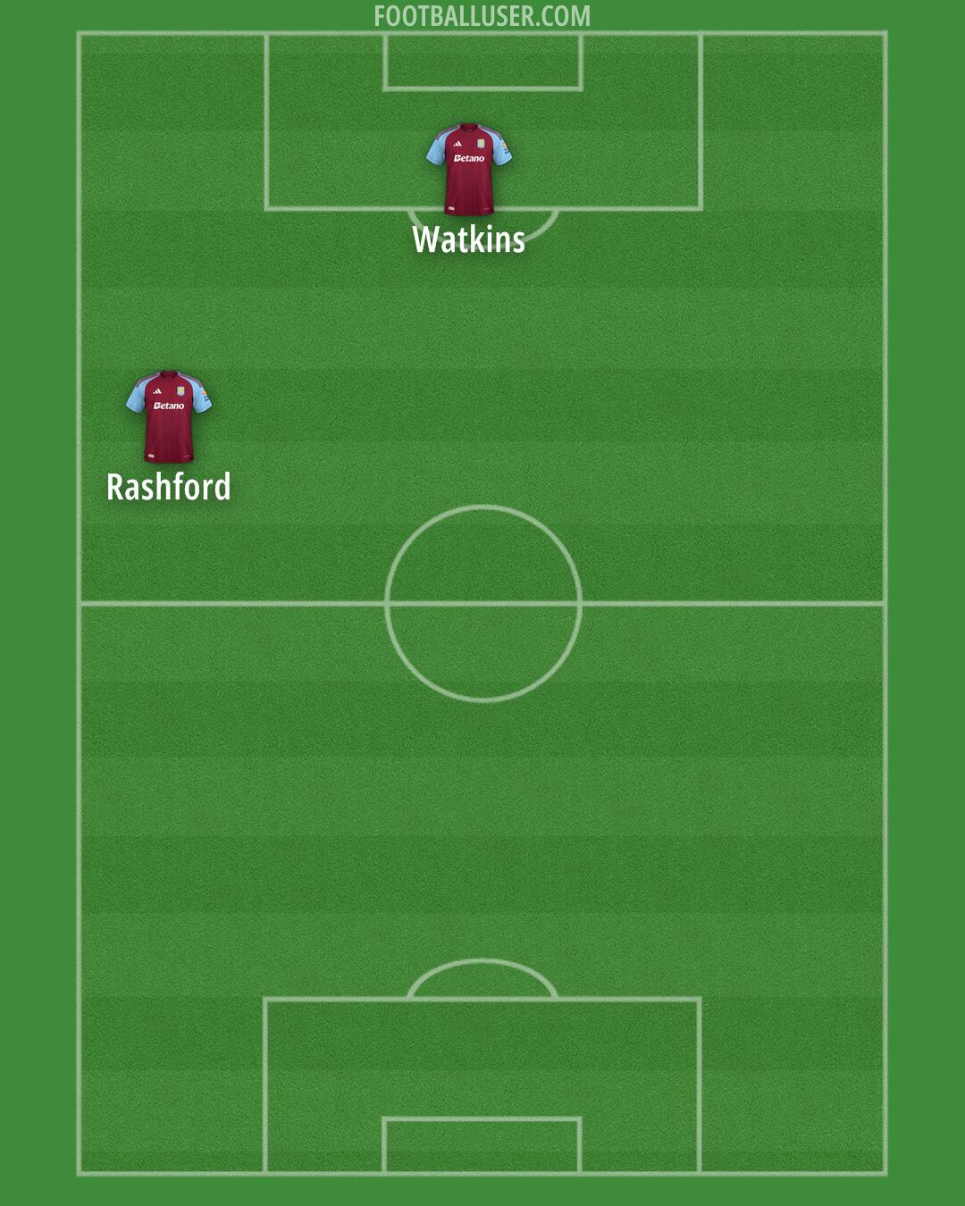 Aston Villa Formation 2025