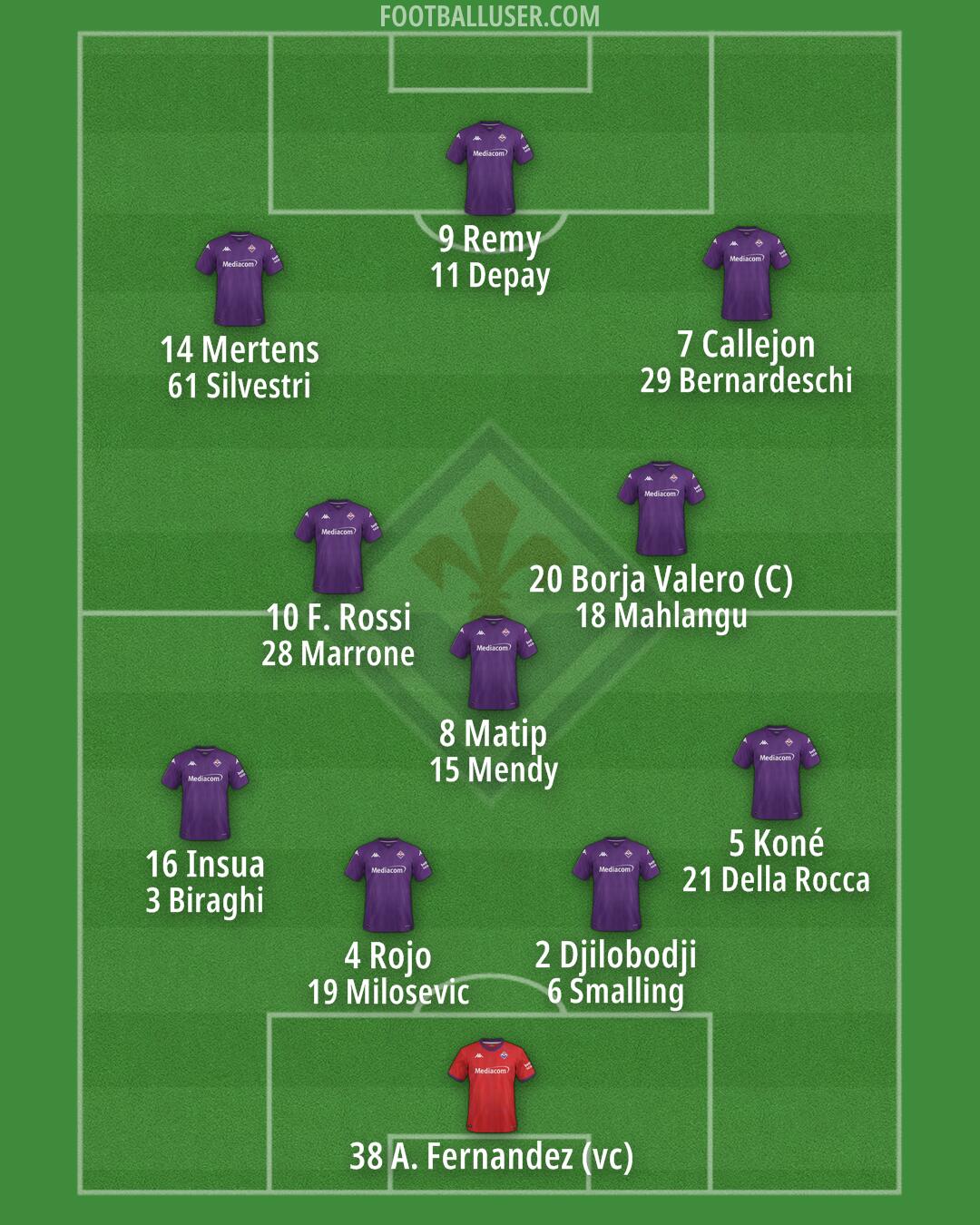 Fiorentina Formation 2025