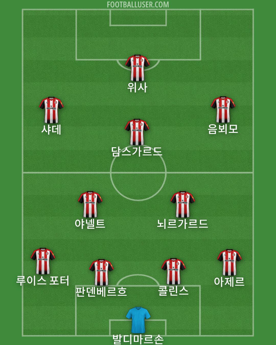 Brentford Formation 2025