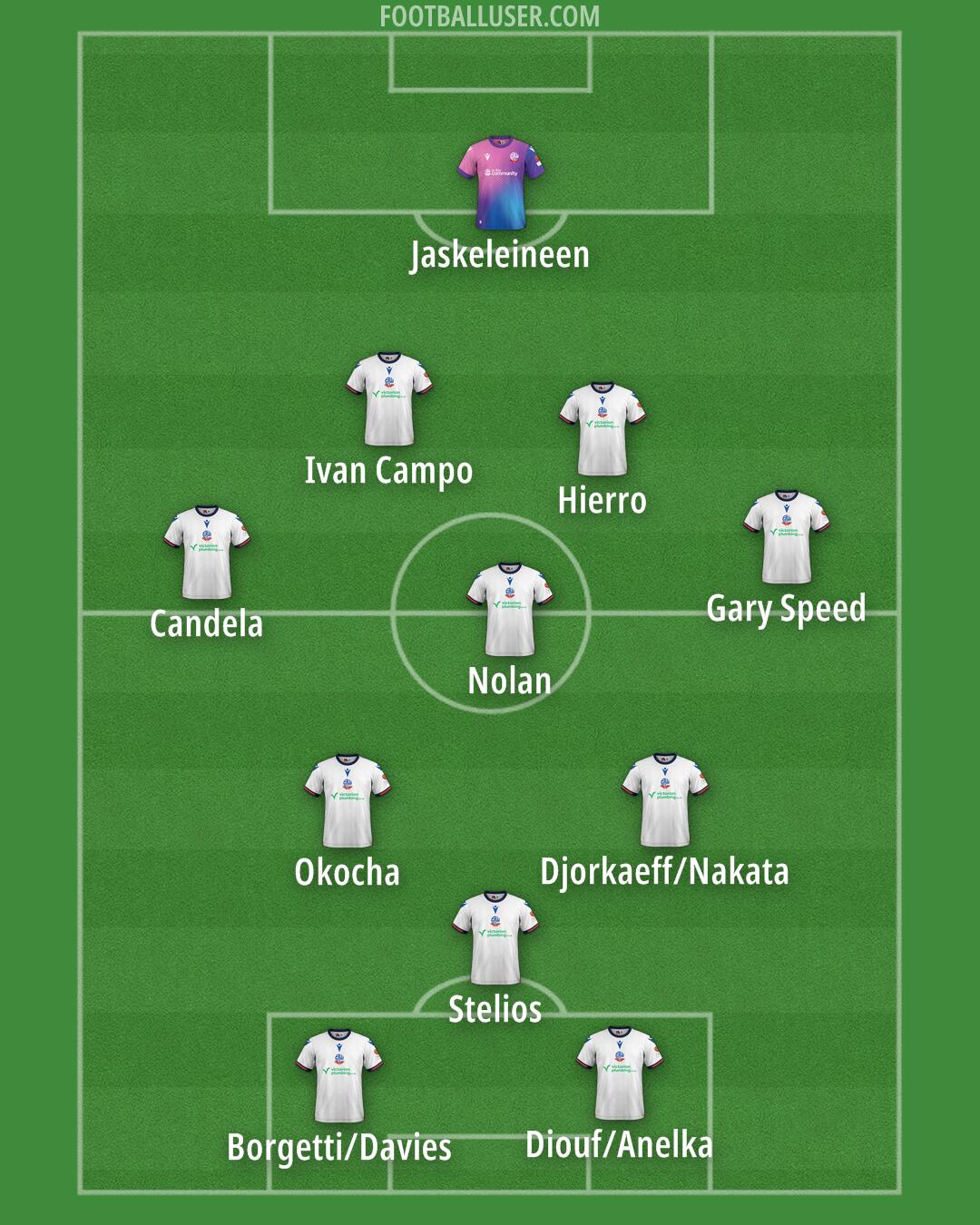 Bolton Formation 2025