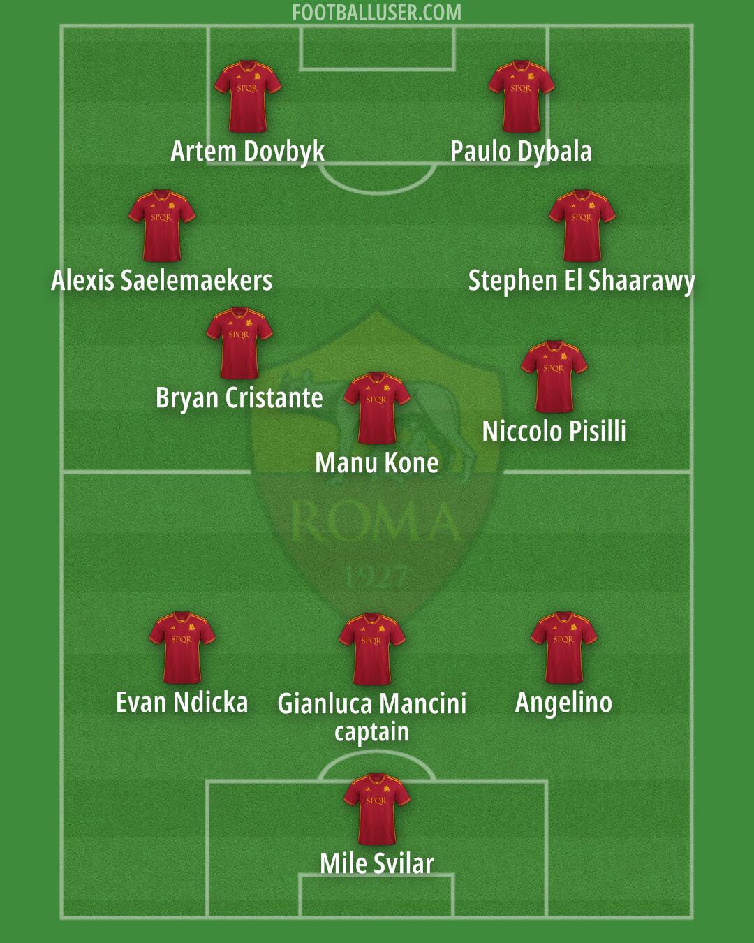 Roma Formation 2025