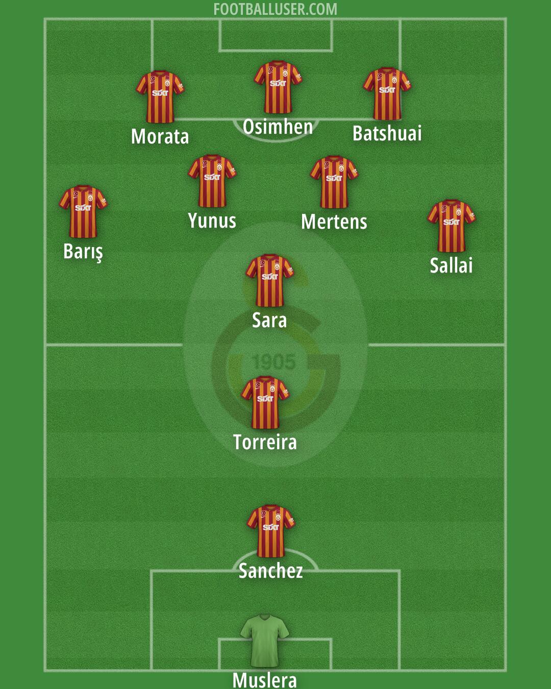 Galatasaray Formation 2025