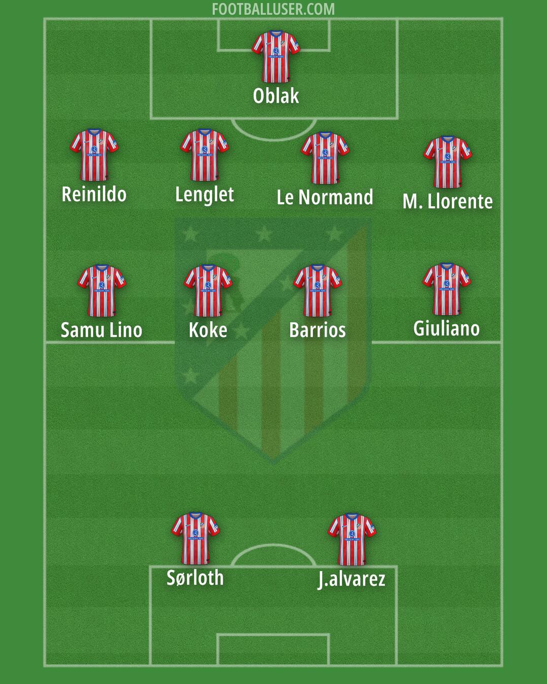 Atlético Formation 2025