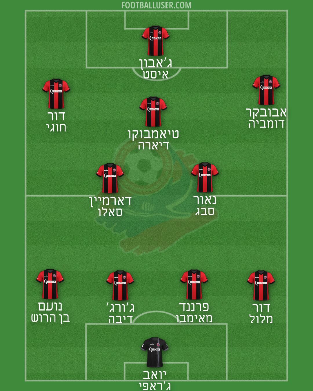 Hapoel Haifa Formation 2025