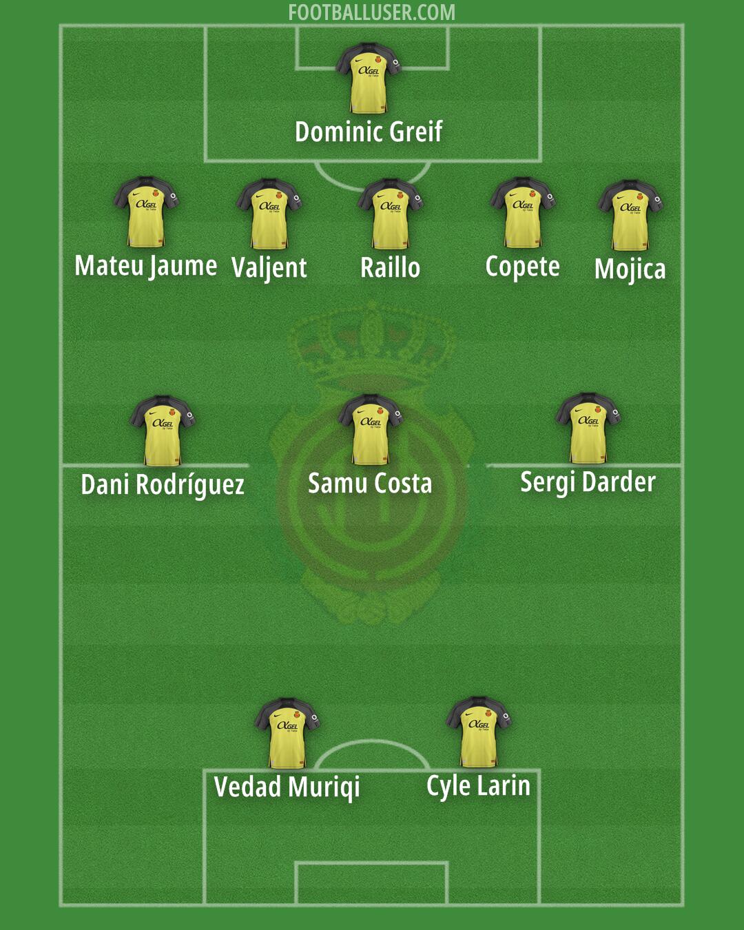 Mallorca Formation 2025