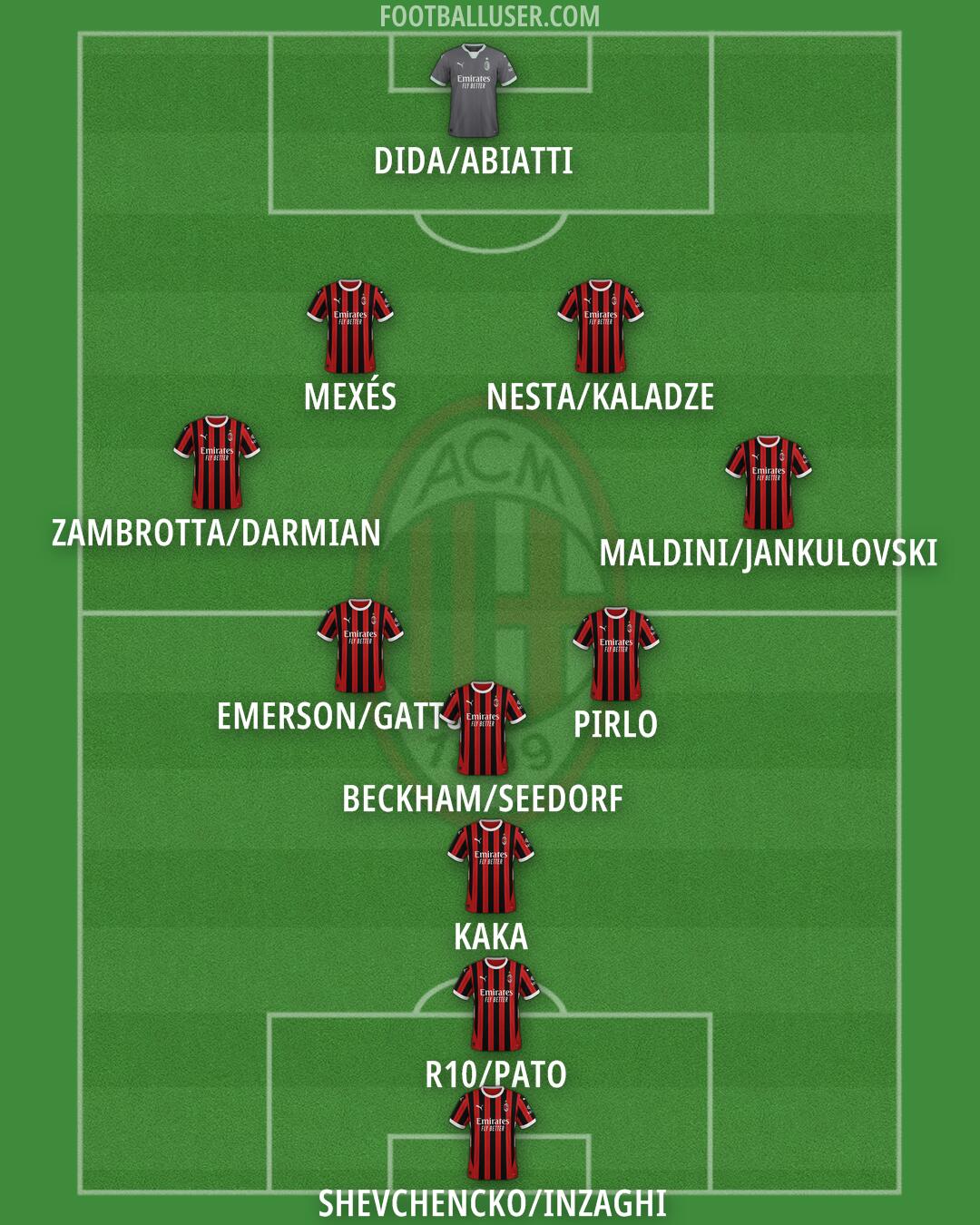 Milan Formation 2025