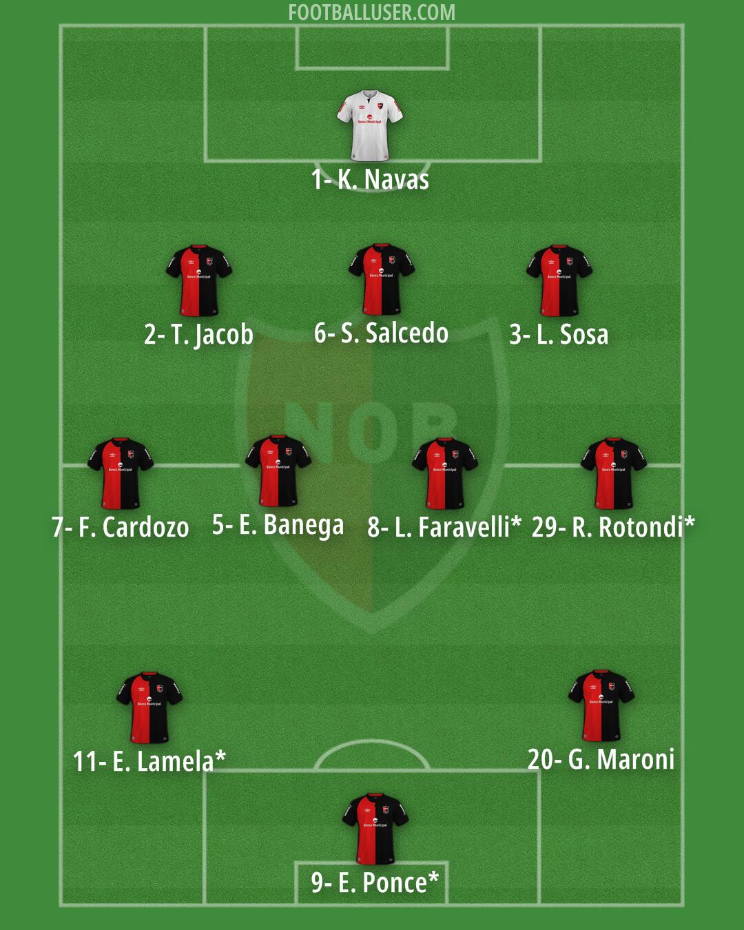 Newell's Formation 2025