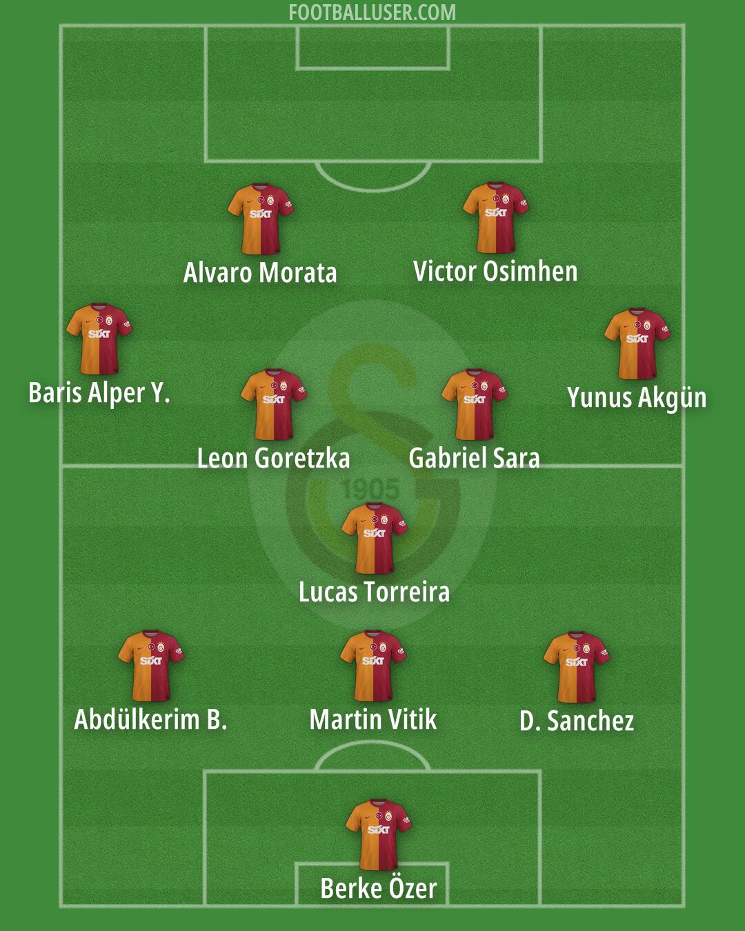 Galatasaray Formation 2025