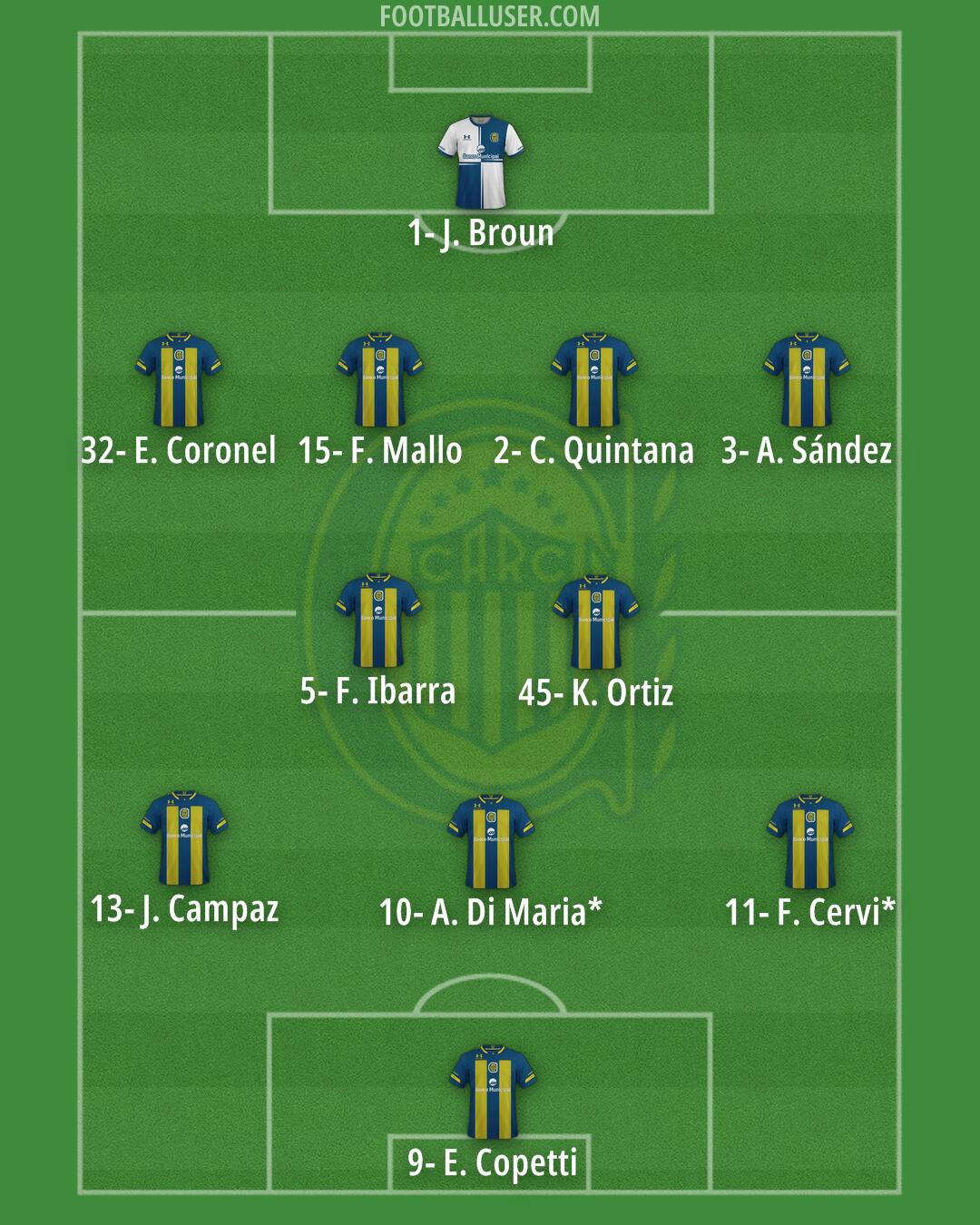 Rosario Central Formation 2025