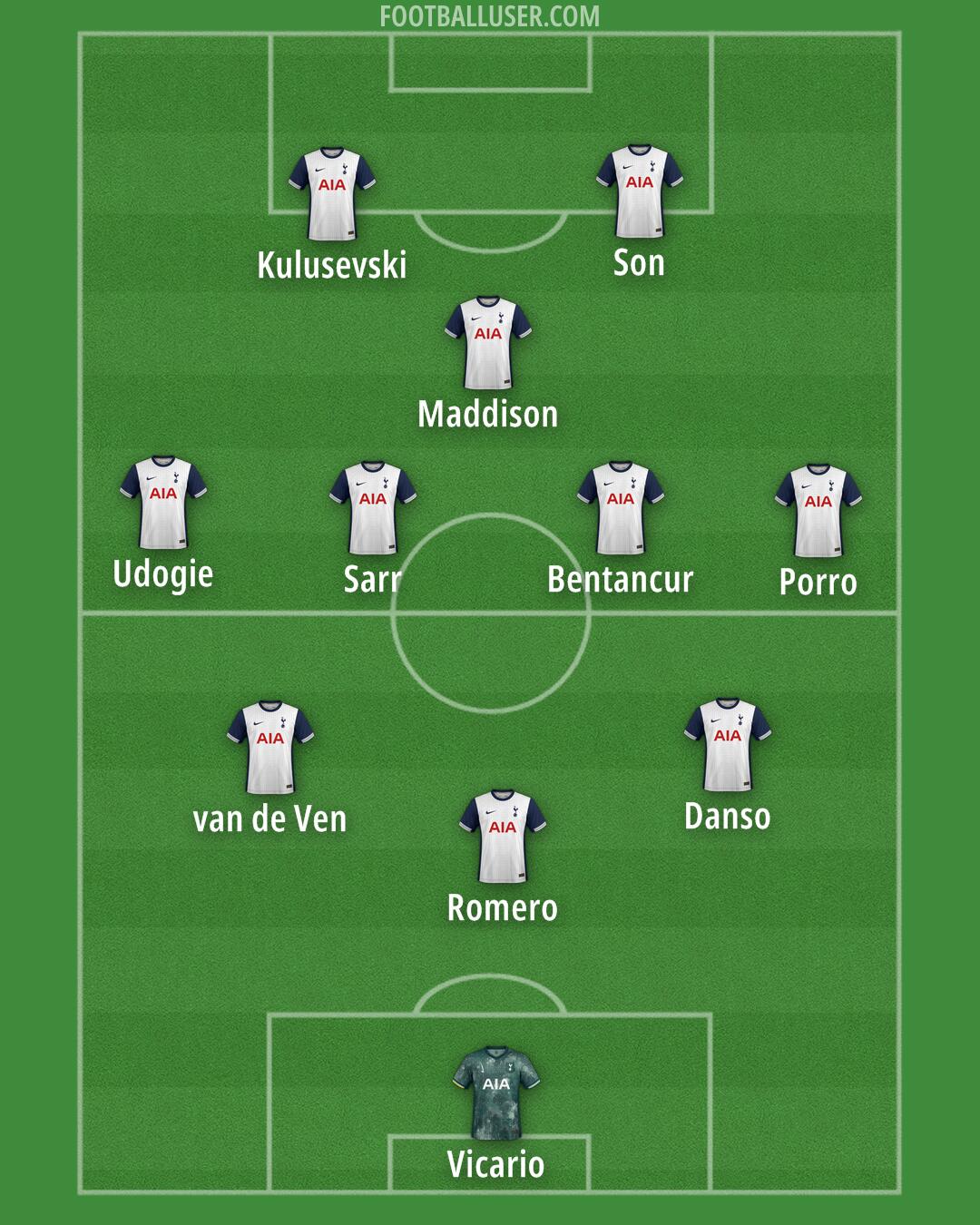 Tottenham Formation 2025