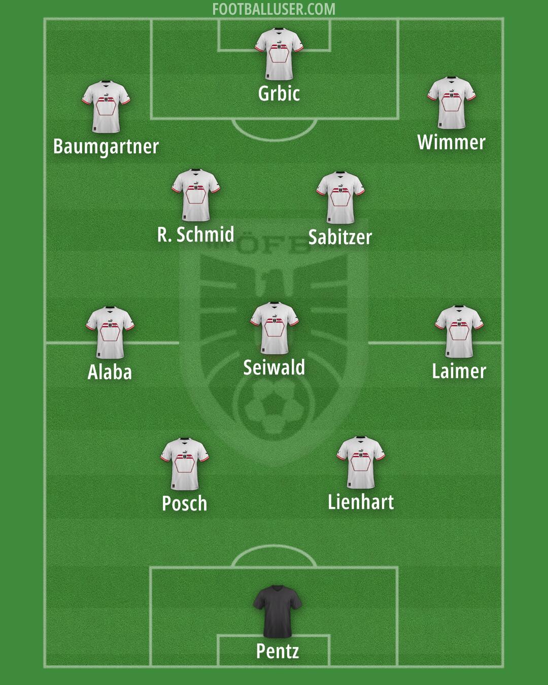 Austria Formation 2025