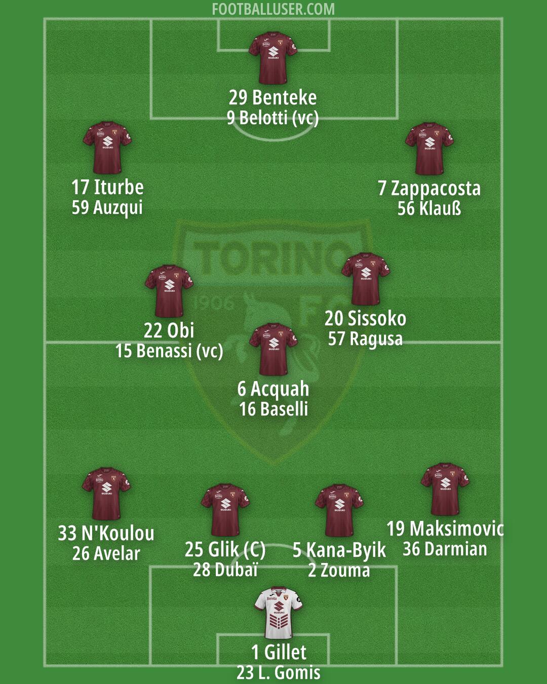 Torino Formation 2025