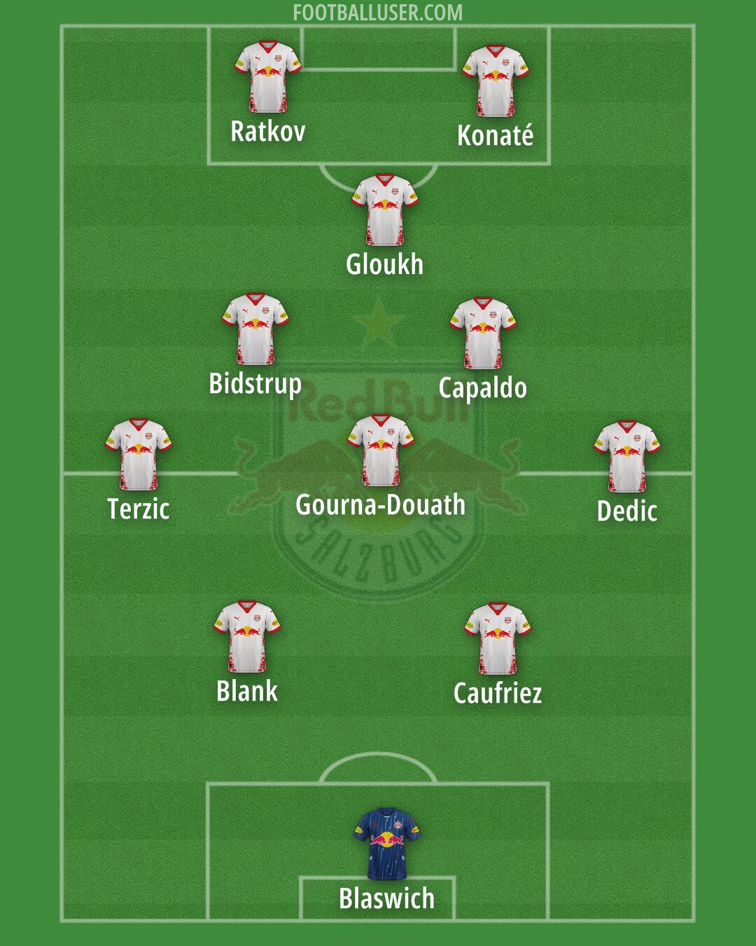 RB Salzburg Formation 2025