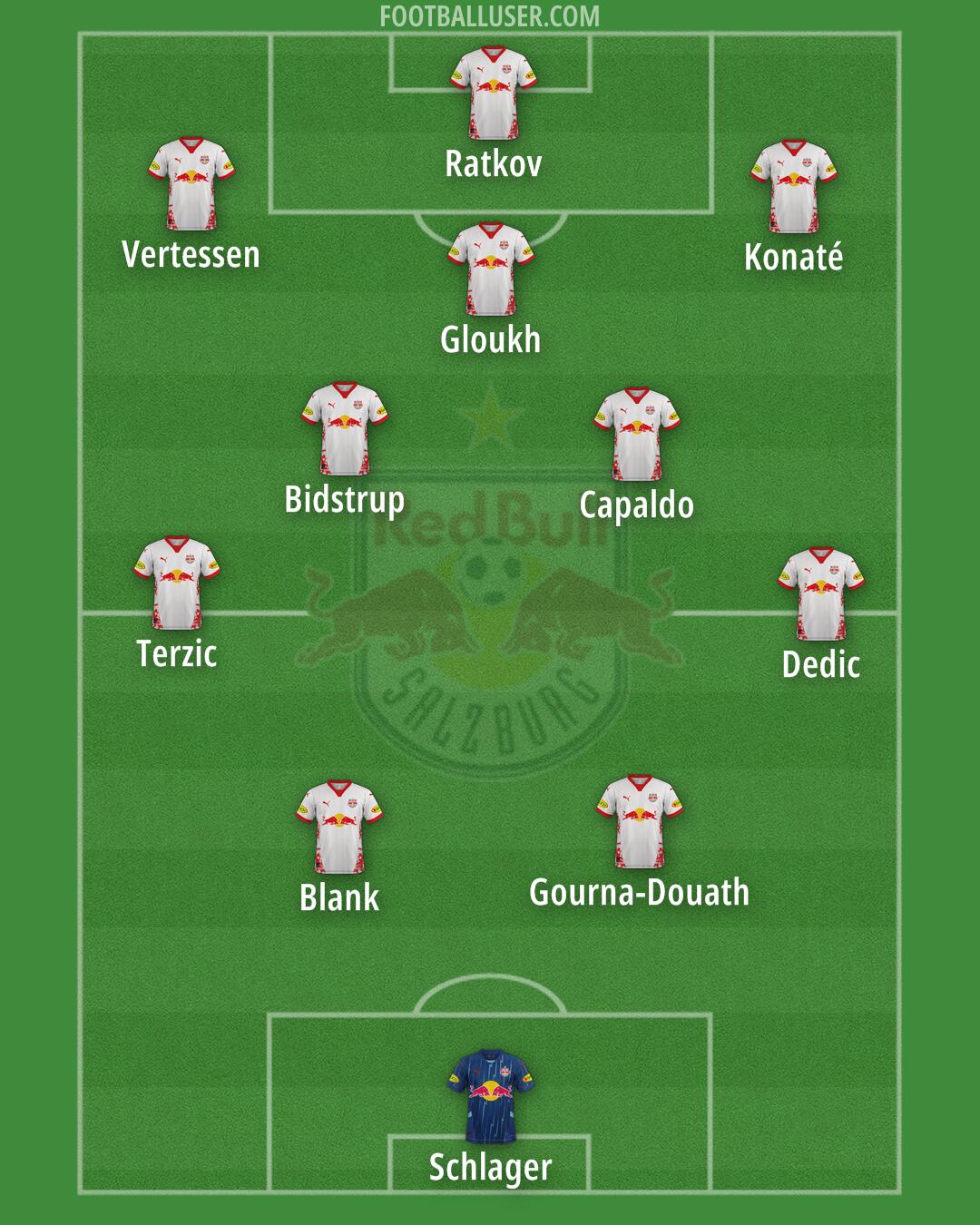 RB Salzburg Formation 2025