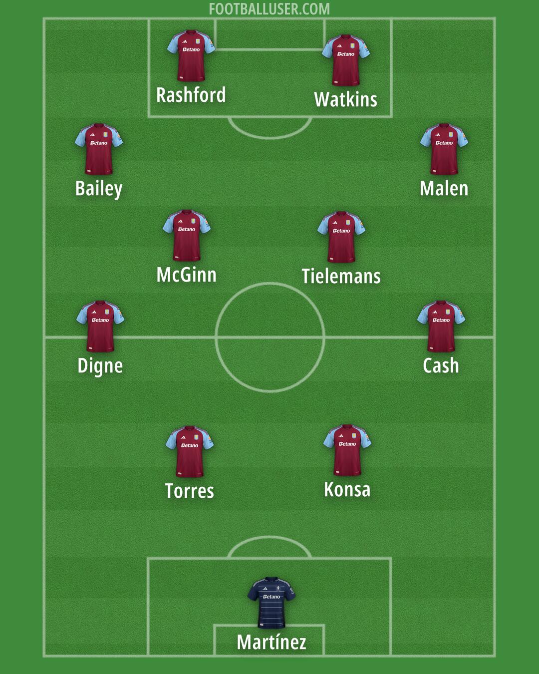 Aston Villa Formation 2025