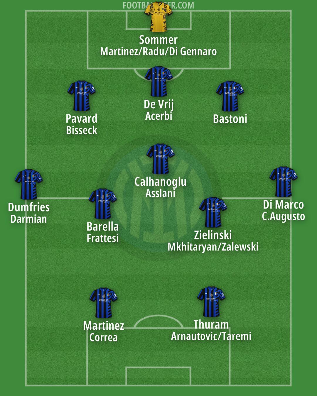 Inter Formation 2025