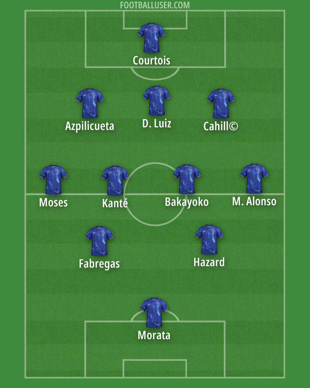 Chelsea Formation 2025