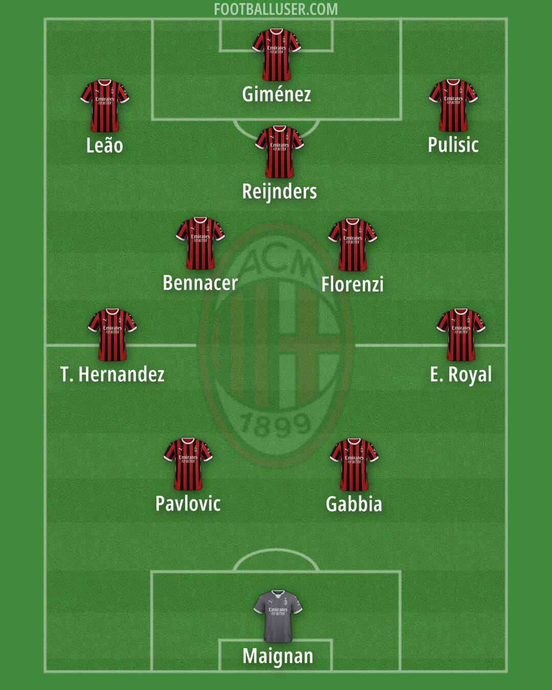 Milan Formation 2025