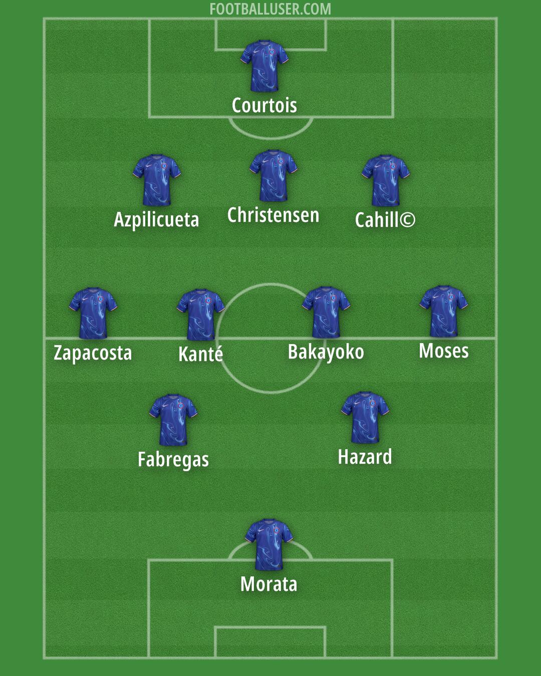 Chelsea Formation 2025