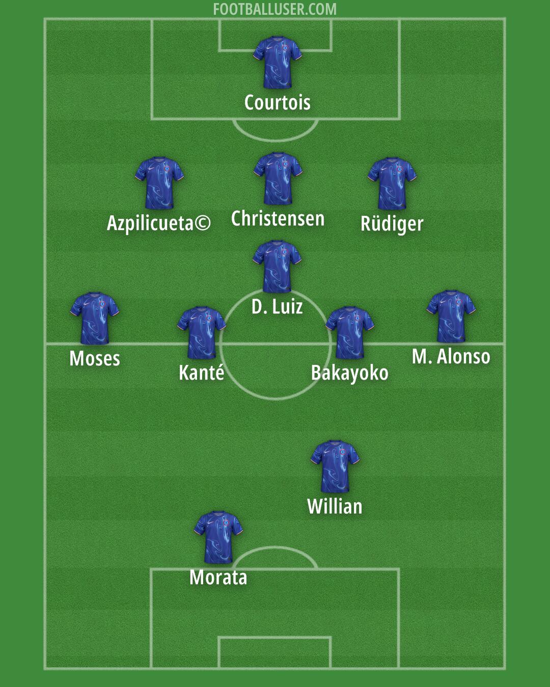 Chelsea Formation 2025