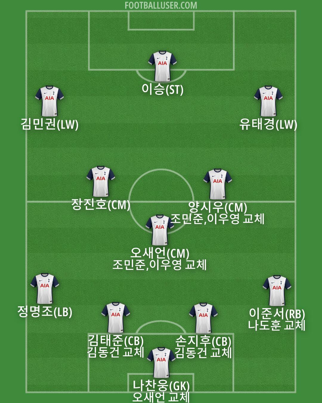 Tottenham Formation 2025