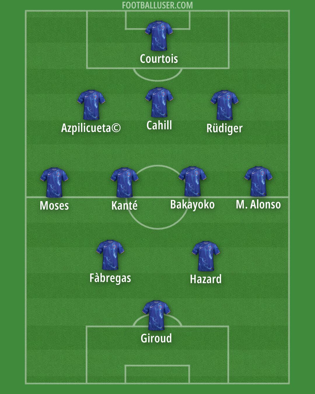 Chelsea Formation 2025