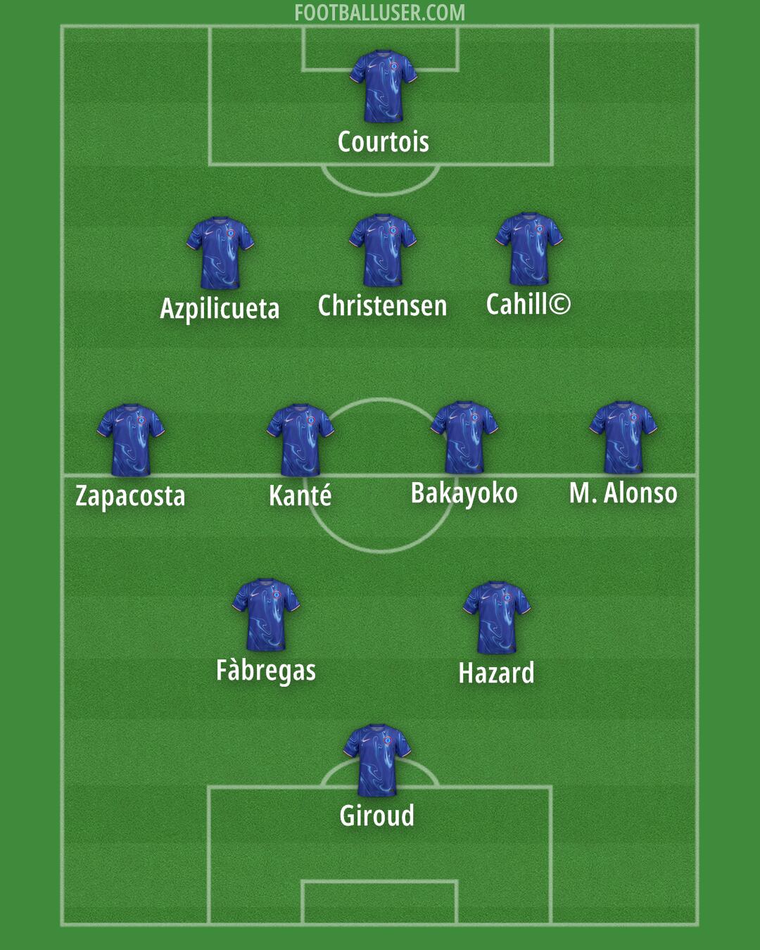 Chelsea Formation 2025